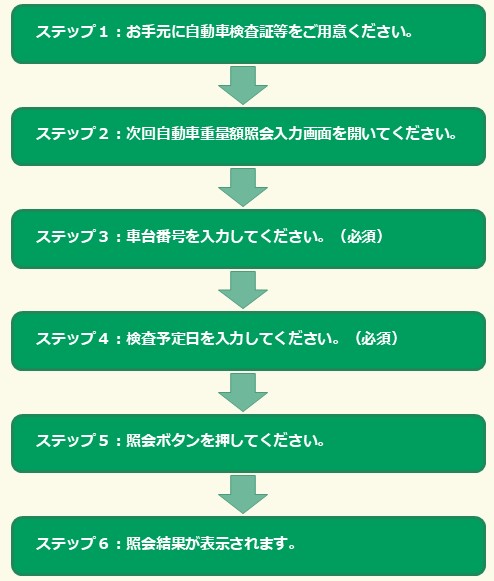 照会の流れ