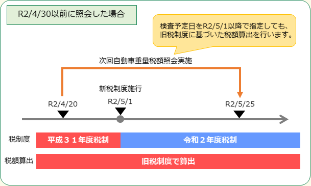 税制改正への対応について(税制改正前)