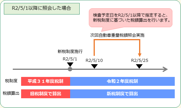 税制改正への対応について(税制改正後)